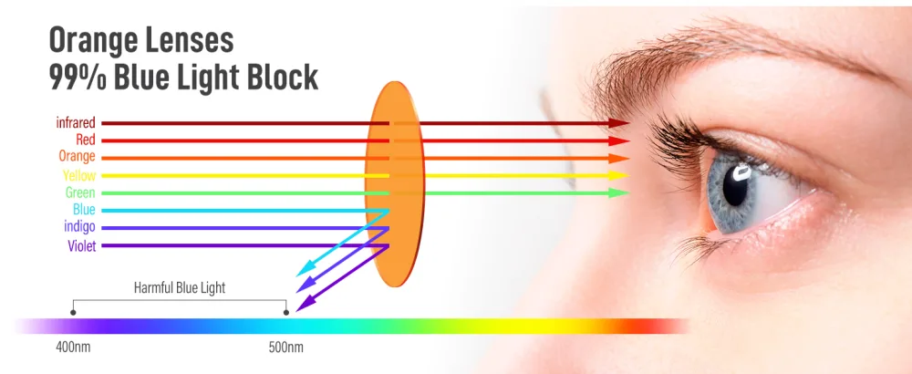 BloomoAK-99 % blue light-blocking glasses gaming gaming-free-free-anti-fatigue suitable for screens games television orange-99 %-square matt black (hinge upgrade) rectangular - brille blaulichtfilter
