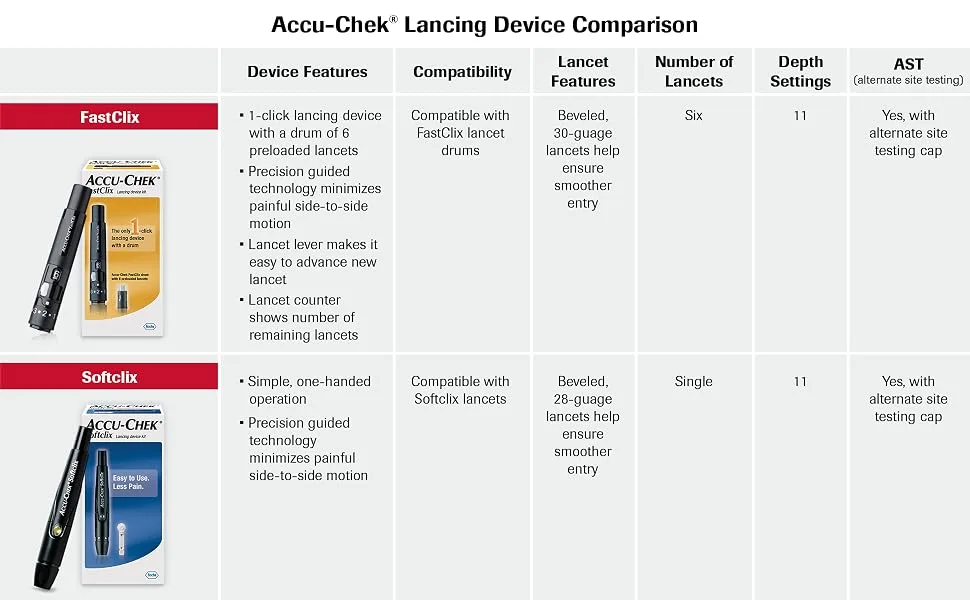 Accu-Chek FastClix Lancing Device and 108 Lancets for Diabetic Blood Glucose Testing (Packaging May Vary) Device and Lancets - Accu-Chek