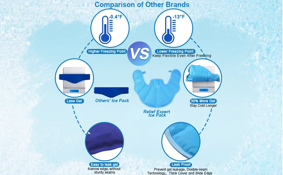 Relief Expert Neck Ice Pack Wrap, Ice Pack for Neck and Shoulder Injuries Reusable Neck Cold Pack for Shoulders and Upper Back Pain Relief Blue - ice pack for neck