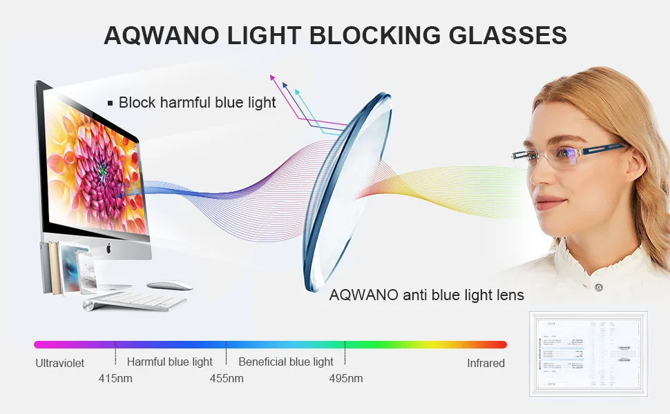 Blue Light Blocking Reading Glasses for Women Men, 5 Pack Clear Frame Lightweight Rimless Computer Readers Anti Glare, 1.5 5 Pack Indigo Blue 1.5 x - Blue Light Blocking Computer frameless Reading Glasses Rimless Readers 1.0 1.5 2.0 2.5 3.0 3.5 4.0