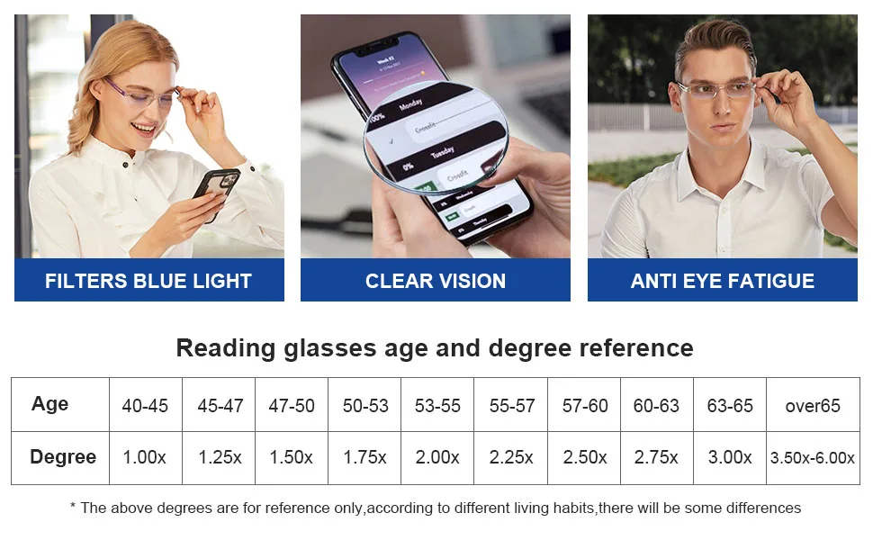 Blue Light Blocking Reading Glasses for Women Men, 5 Pack Clear Frame Lightweight Rimless Computer Readers Anti Glare, 1.5 5 Pack Indigo Blue 1.5 x - Blue Light Blocking Computer frameless Reading Glasses Rimless Readers 1.0 1.5 2.0 2.5 3.0 3.5 4.0