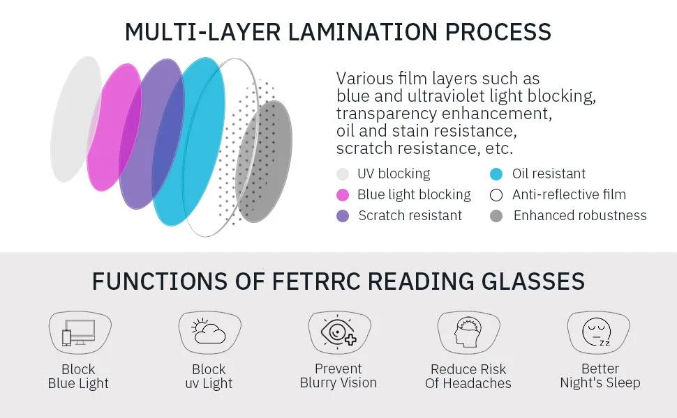 Fetrrc Reading Glasses Blue Light Blocking Computer Readers for Women/Men, Anti Glare/Fatigue Clear Square Eyeglasses 5 Pairs A-mix 1.75 x - No need to worry about the quality of the lenses anymore.