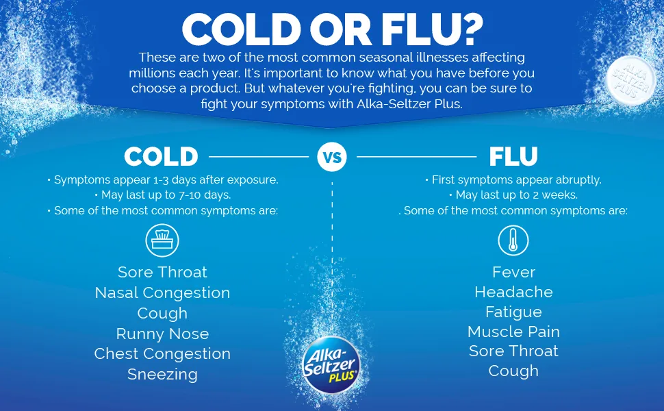 ALKA-SELTZER PLUS Severe Non-Drowsy Cold & Flu PowerFast Fizz Citrus Effervescent Tablets 20 Count - alka seltzer plus effervescent powerfast fizz cold flu fever ache cough sore throat nasal congestion