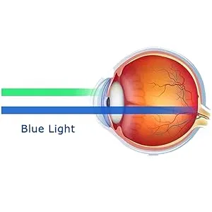 Cyxus 2022 New Square Thin Frame Computer Blue Light Blocking Glasses for Women and Men Anti Eye Strain Fashion Eyeglasses Clear 01-clear 8208 - How Does Blue Light Affect Eyes