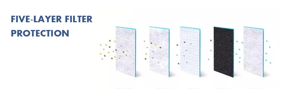 100PCS PM 2.5 Activated Carbon Filters,5 Layers Replaceable Anti Haze Filter Paper 100 Count (Pack of 1) - Activated Carbon Filters
