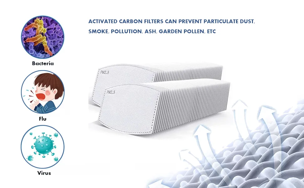 100PCS PM 2.5 Activated Carbon Filters,5 Layers Replaceable Anti Haze Filter Paper 100 Count (Pack of 1) - Activated Carbon Filters