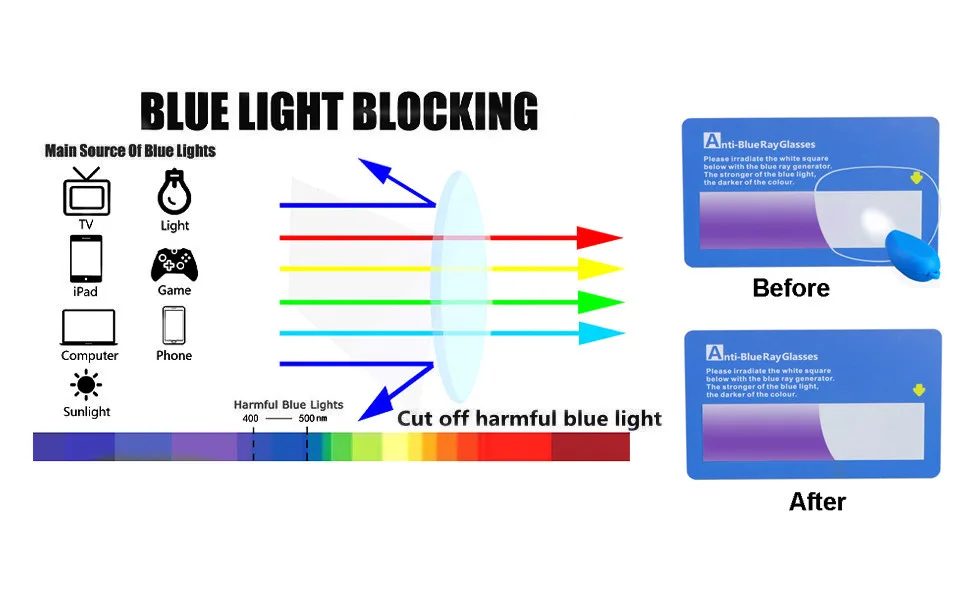 SIGVAN Ladies Reading Glasses Blue Light Blocking Spring Hinge Fashion Pattern Print Eyeglasses for Women Tortoiseshell 2.0 x - Blue light blocking lens