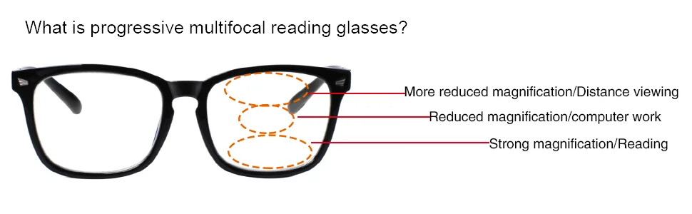 SIGVAN Progressive Multifocal Computer Glasses Women Men Blue Light Blocking Reading Glasses Spring Hinge Readers (1 Pink 1 Transparent, 1.75) 1 Pink 1 Transparent 1.75 x - Progressive Multifocal