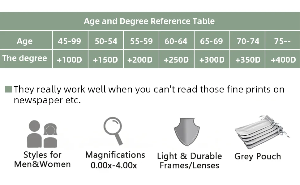 READING GLASSES 6 Pack Spring Hinge Comfort Plastic Readers (Clear) 6 Transparent 3.0 x - clear reading glasses 2.0 1.0 1.5 2.5 1.75