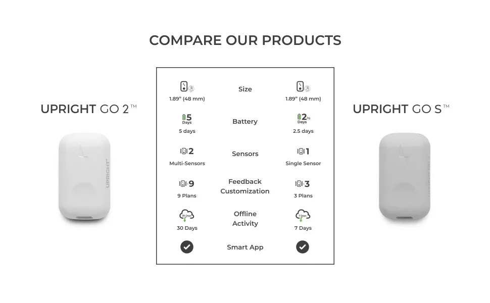 Upright GO S NEW Posture Trainer and Corrector for Back Strapless, Discreet and Easy to Use Complete with App and Training Plan Back Health Benefits and Confidence Builder - upright, posture, back health, uprightpose, upright go S, slouching, back pain, slouch, back-health