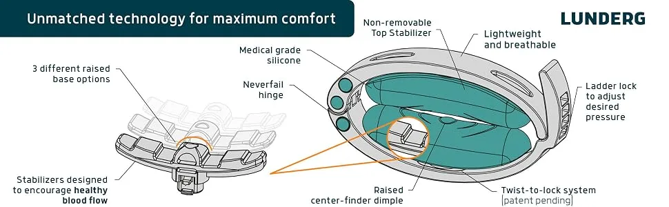 Confidence Clamp by Lunderg - Comfortable Urinary Incontinence Clamp with 3 Adjustable Sizes & Travel Bag - Recommended by Doctors - male incontinence clamp