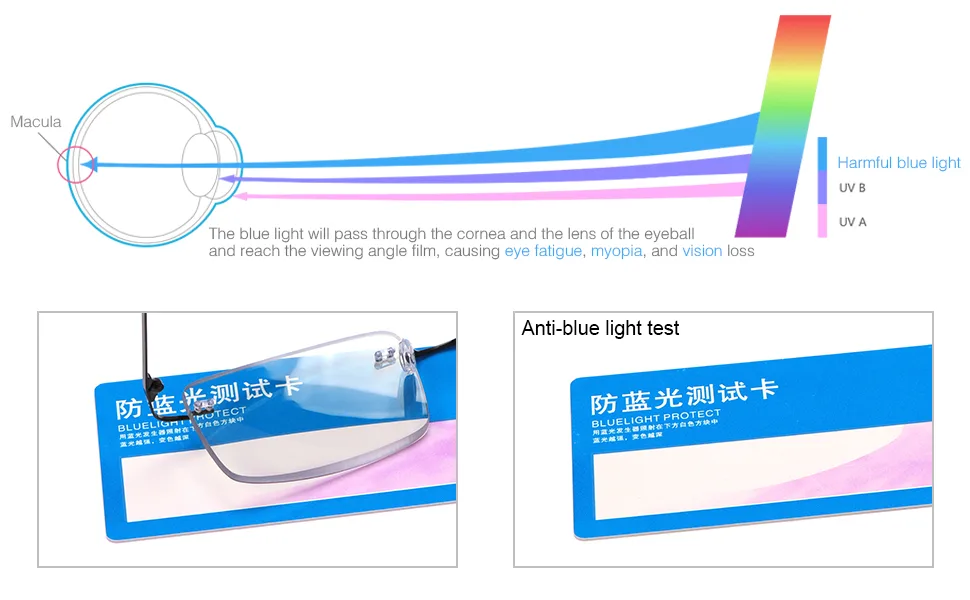 Photochromic Progressive Multifocal Computer Reading Glasses Anti UV Sun Readers 2.0 X - Anti Blue Light Test
