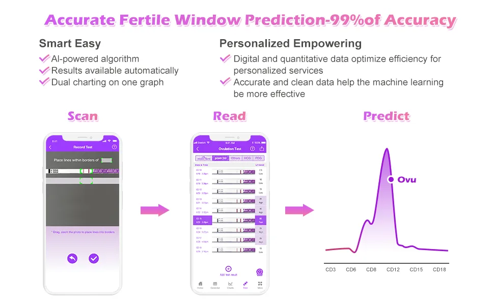 Premom Quantitative Ovulation Test Strips, Ovulation Predictor Kit with Smart Digital Ovulation Reader APP, Numerical Ovulation Tests, 20 LH Test - 99 % of Accuracy