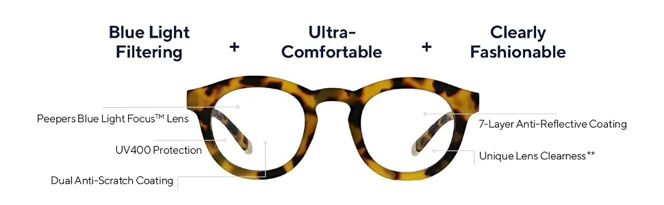 Peepers by PeeperSpecs Women's Stardust Round Blue Light Blocking Reading Glasses Pink Horn 46 Millimeters 1.5 x - Blue Light Blocking Reading Glasses