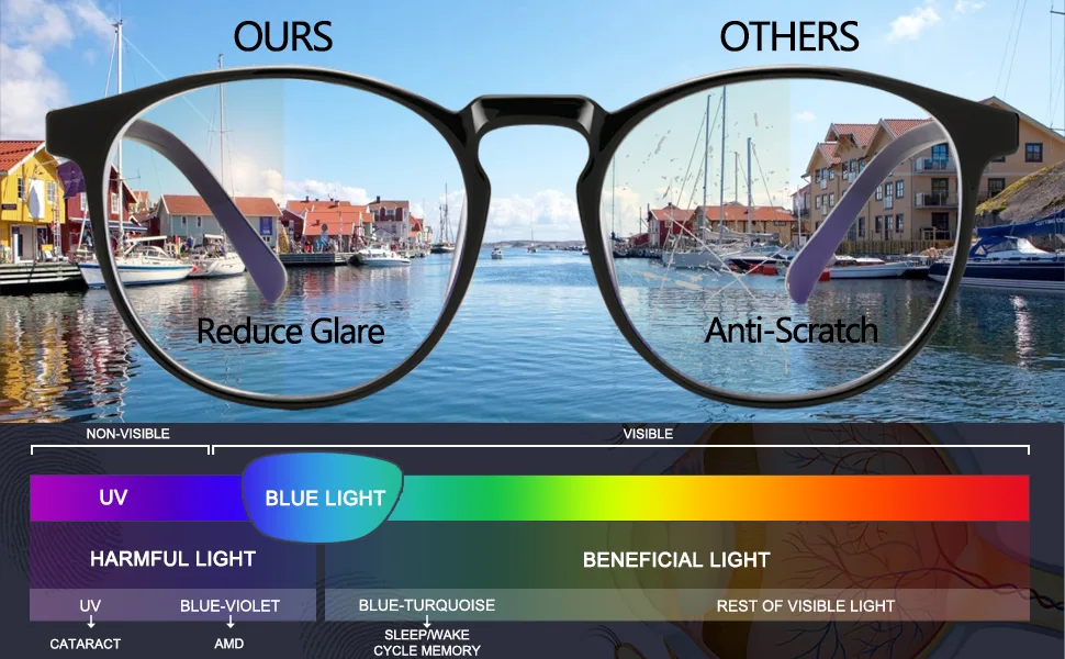 Blue Light Blocking Glasses - Women/Man 3Pack Round Frame Computer/Reading/Gaming Blue Light Glasses Non Prescription (black+touming+douhua) - product information 3