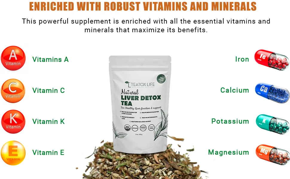 Organic Dandelion Root Tea for Liver Cleanse with Milk Thistle, Burdock Root, Licorice Root, Ginger Root| Liver Detox Support Tea Blend - 85 gms (loose blend) | Made in USA - Dandelion Root Tea
