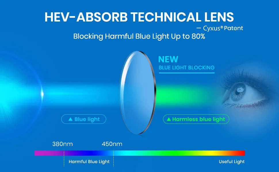 Cyxus Oversized Clear Square Blue Light Glasses Transparent Eyeglasses 07-clear 8105 - WHY USE CYXUS