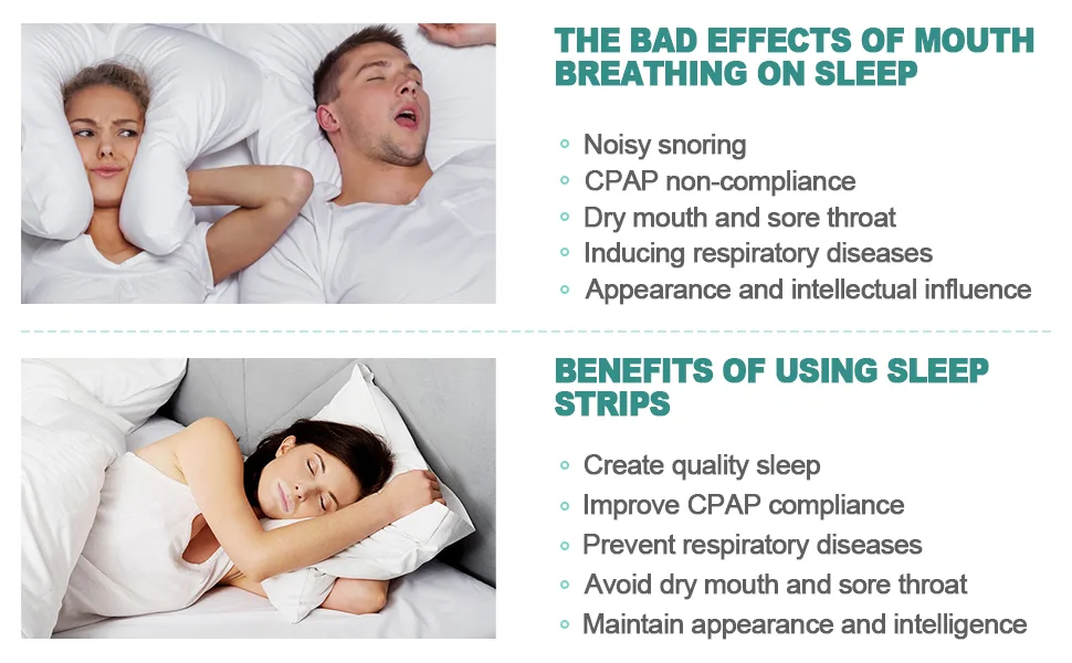 128Pcs Mouth Strips for Mouth Breathers, Advanced Gentle Sleep Strips Mouth Tape for Snoring, Improved Nighttime Sleeping & Instant Mouth-Snoring Relief - product information 2