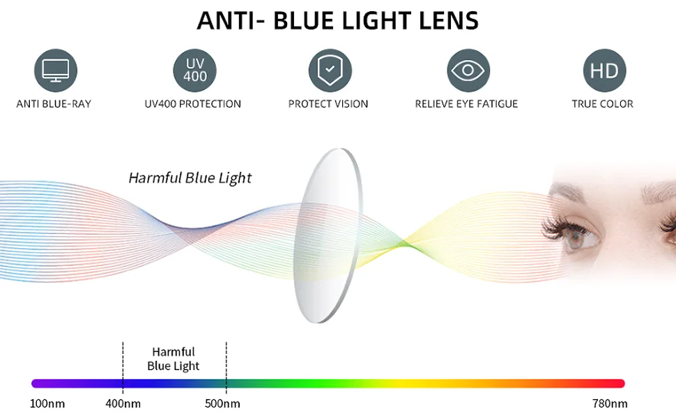 Bifocal Reading Glasses Women Blue Light Blocking Glasses Reader Purple (Purple & Black, 2.50) Purple & Black 2.5 x - blue light blocking
