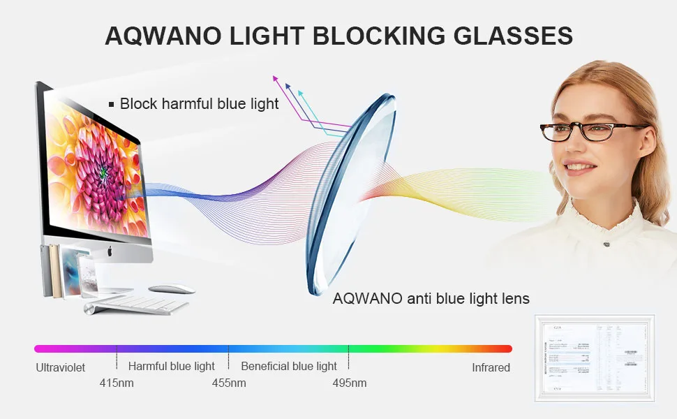 Half Moon Frames Reading Glasses Blue Light Blocking, Semi-Rimless Computer Readers Anti Filter Glare TR90 Lightweight Spring Hinge for Women Men, 2.75 4 Pack Pc Frames 2.75 x - half frames readers women men clear lens reading glasses blue light blocking antiglare eyestrain