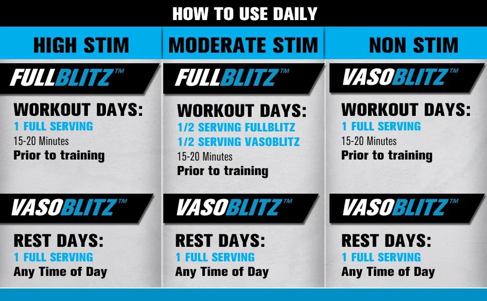 FULLBLITZ by BFF Build Fast Formula | Fully Loaded Pre-Workout | Energy Booster + Huge Dual Pathway Nitric Oxide Boosting Muscle Pumps, Laser Focus & Nootropic Blend – 24 Workouts (Rocket Pop) - Fullblitz how to use