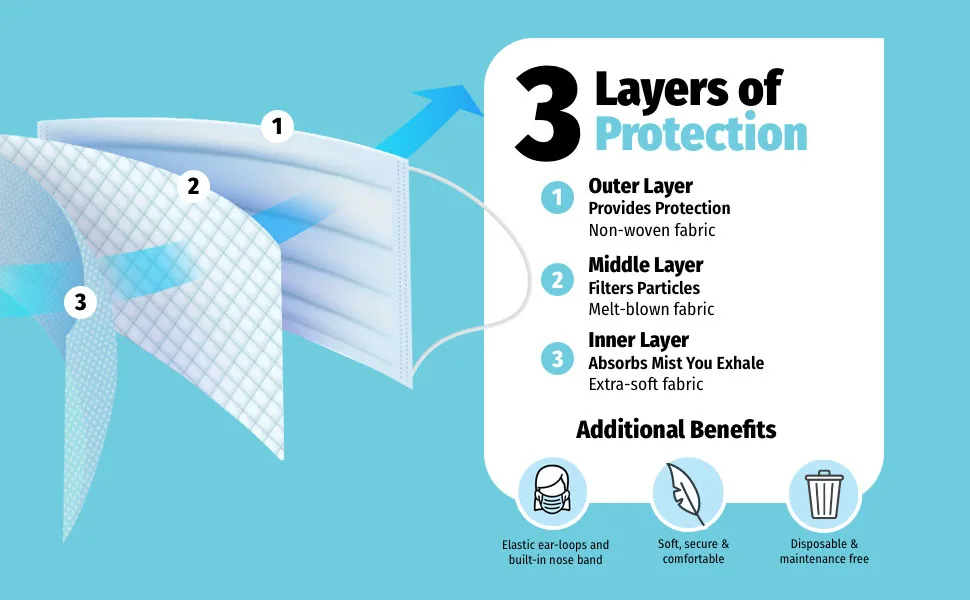 HoMedicsDisposable 3-Layer Face Mask, Adjustable Elastic Ear-Loop, 3-Ply Protection for Air Pollution and Dust, 50 Pack, Multicolor Adult Multicolor - face shields, disposable face mask, masks for protection, masks for sale cup dust safety disposable