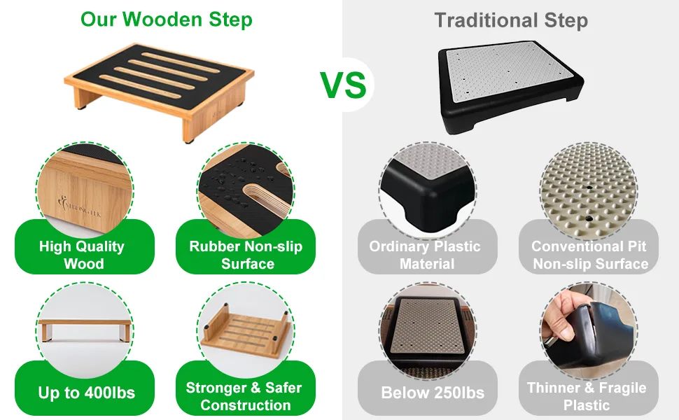 StrongTek One Step Stool for Adults with Non-Slip Rubber Stepping Surface, Portable Single Wooden Riser, 440 lb. Load Capacity for Kitchen, Bathroom, or Bedside, Kid and Senior Support (Natural) - mobility step stool