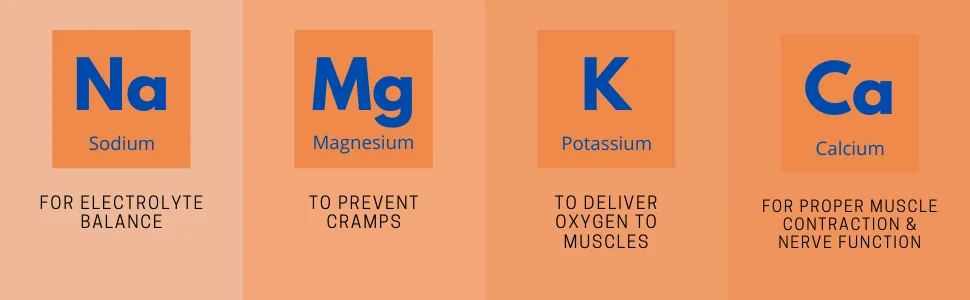 Keto Electrolytes - Keto Friendly Electrolyte Salt Tablets Supplement - 100 Electrolyte Pills - keto electrolytes