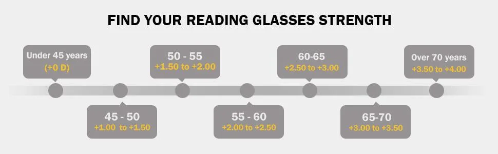 Eyekepper Cateyes Womens Reading Glasses (Black-Transparent, +3.50) +3.50 Black-transparent - CATEYE READING EYEGLASSES