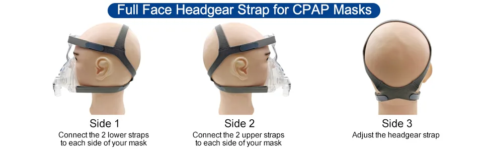 2 Pieces Headgear Strap Replacement for Full Face 4-Point ResMed Nasal F20 N10 Fit, Adjustable Home Ventilator Mask Headband for Adults(Headband Only) - full face headgear strap for cpap mask