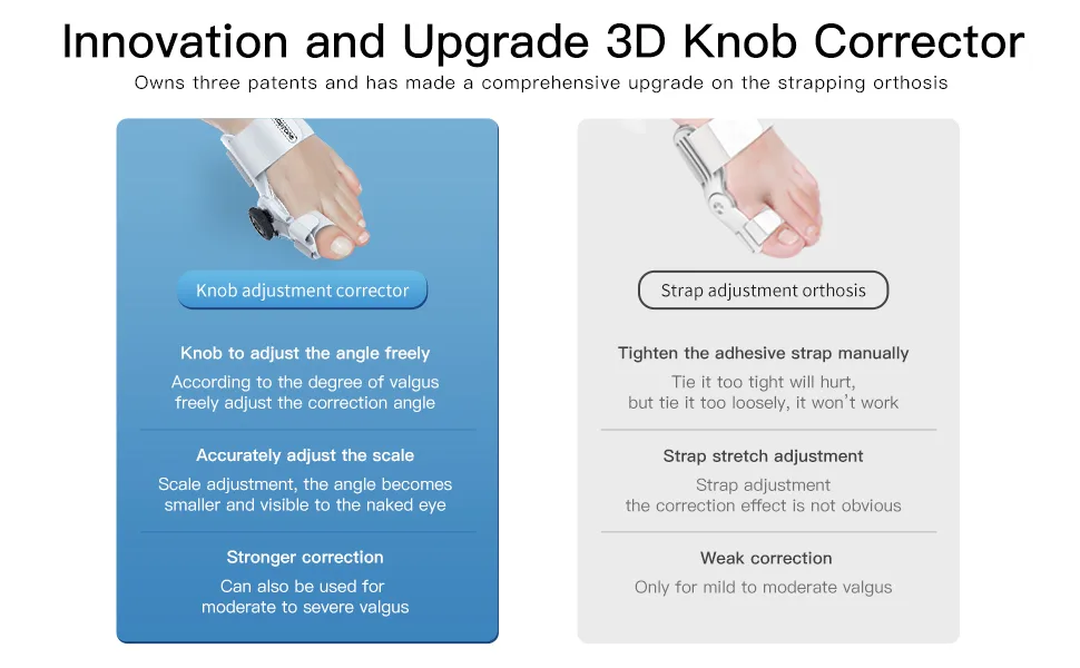 Tech Love Bunion Corrector for Women and Men, Orthopedic Bunion Toe Straightener, Adjustable Bunion Splint with Toe Separator for Bunion Relief, Day Night Support(1PC) - 9516