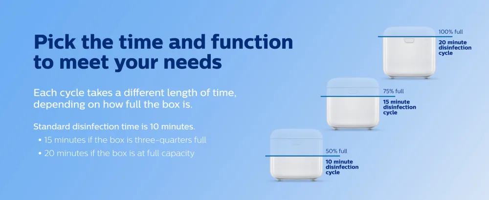 Philips UV Light Sanitizer Box | Disinfect Everyday Items, Baby Products, Tablets in Minutes | Touch Control | Auto-Off Safety | ETL Listed & EPA Certified - Philips;LED;UV-C; disinfecting lamp; mini box; disinfect surfaces and objects; easy to use; features