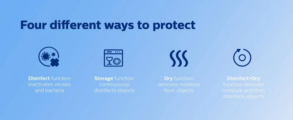 Philips UV Light Sanitizer Box | Disinfect Everyday Items, Baby Products, Tablets in Minutes | Touch Control | Auto-Off Safety | ETL Listed & EPA Certified - Philips;LED;UV-C; disinfecting lamp; mini box; disinfect surfaces and objects; easy to use; features
