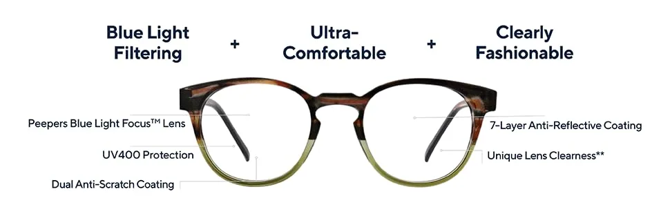 Peepers by PeeperSpecs Dynomite Round Blue Light Blocking Reading Glasses Brown/Green 47 Millimeters 1.75 x - Peepers, blue light, computer glasses, readers, eyewear, computer