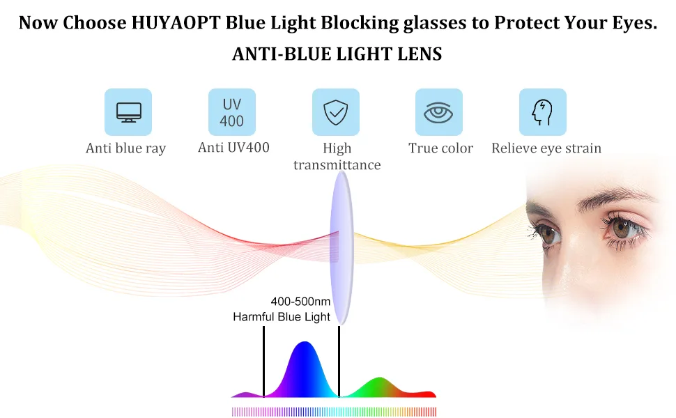 HUYA OPT Blue Light Blocking Reading Glasses TR90 Computer Reading Glasses Lightweight Frame Women & Men Black+leopard 1.0 x - reading glasses