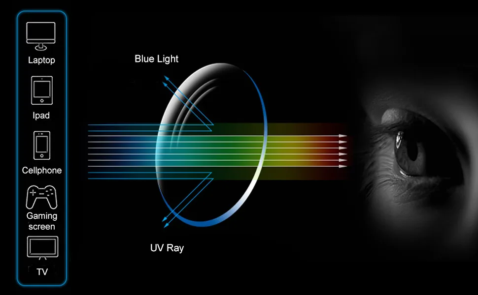 Blue Light Blocking Glasses for Women Men Computer Glasses Non Prescription Glasses Frames Black+grey - blue light blocking glasses women filter computer glasses non prescription fake glasses frame