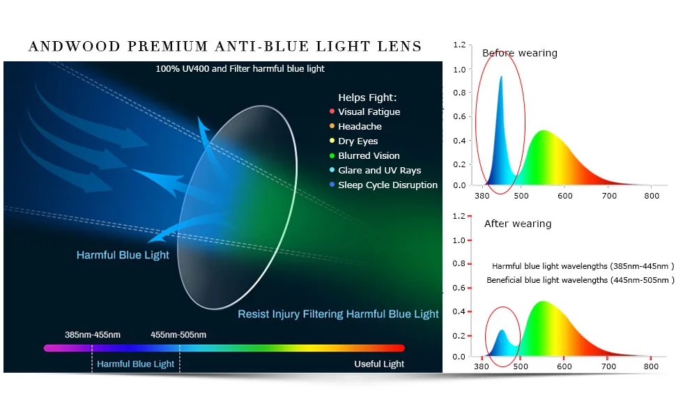Blue Light Blocking Glasses Women Computer Screen Oversized Bluelight Blocker for Big Heads Anti Eye Strain Square Black Orange Frame (2pack)black+orange | Anti-blue Light Lens - bluelight glasses oversize