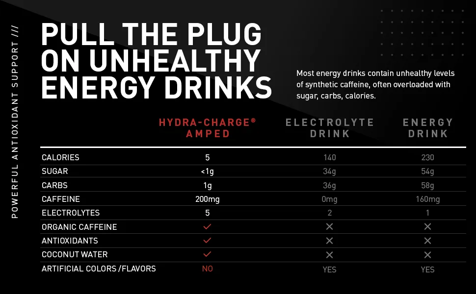Electrolytes, Kaged Muscle Hydra-Charge Amped Electrolyte Powder Packet, Hydration Electrolyte Powder, Pre Workout, Post Workout, Intra Workout, Watermelon (Caffeinated), 20 Individual Servings Watermelon (Caffeinated) 20 … - Amped