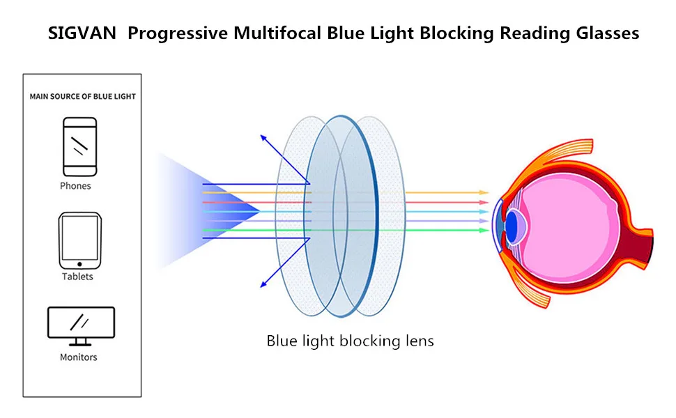 SIGVAN Progressive Multifocal Computer Reading Glasses Blue Light Blocking Eyeglasses for Women and Men Blue Black 1.75 x - BLUE LIGHT BLOKING