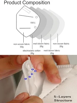 Sengtor XIKII KN95 Face Mask 50 pcs Personal Reusable Mask Respiratory Face Protection, Breathing Face Masks Individually Packaged, 5-Ply Face Mask with Elastic Ear Loop - 5 layers