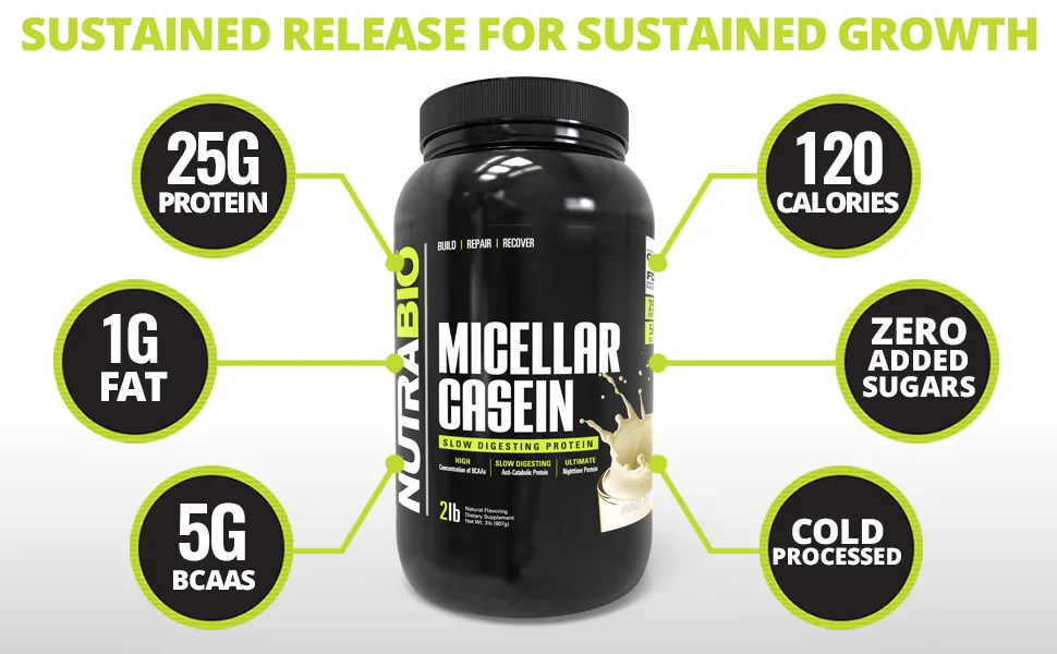 NutraBio Micellar Casein - Protein Powder, 2 lbs Strawberry Ice Cream - Slow Digesting - Muscle Growth - Essential Amino Acids - Non-GMO - Gluten & Soy Free - low no fat protein zero sugar bcaa