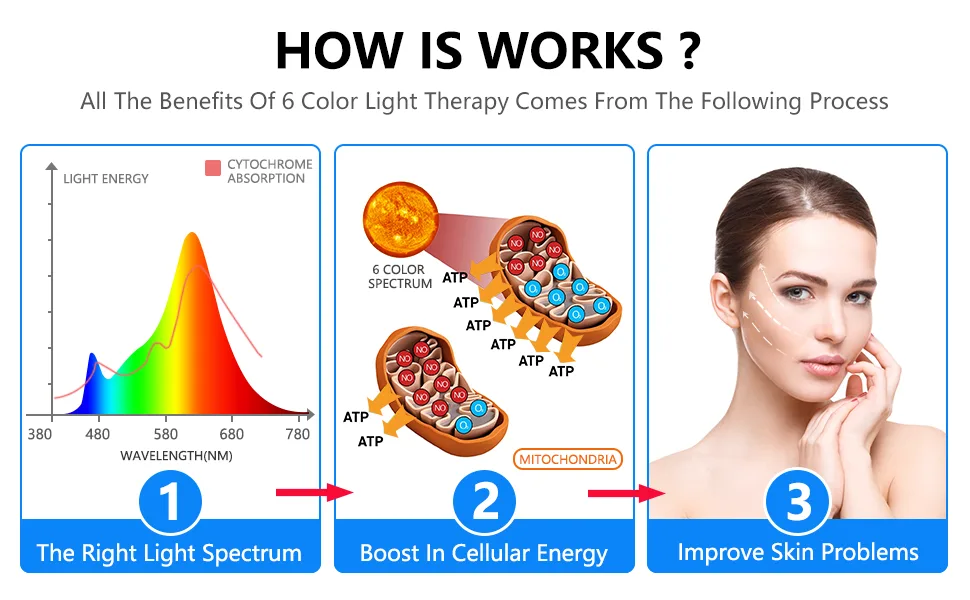 Red Light Device 6 Colors Red Blue LED Light lamp for Face and Body - face light therapy