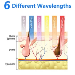 Red Light Device 6 Colors Red Blue LED Light lamp for Face and Body - facial light therapy