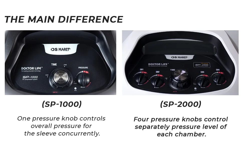 [DOCTOR LIFE] SP-2000, L Boots, Sequential Air Compression Leg Massager. Blood & Lymphatic Circulation Therapy System. 4.(SP-2000) Device, L boots - difference