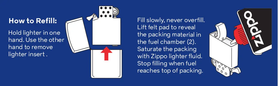Zippo All-in-One Kit Windproof Lighter Kit Silver - zippo, zippo lighter, all in one kit, all in one, lighter fluid, lighter, flint, windproof lighter