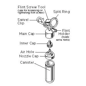 Zippo Fuel Canister Grey - product information 2