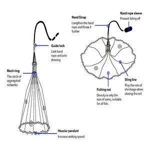 Yeahmart Handmade American Saltwater Fishing Cast Net with Heavy Duty Real Zinc Sinker Weights for Bait Trap Fish 468Ft Radius 38 Inch Mesh Size 4ft Radius - wegrtgh