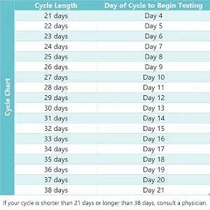 Wondfo Ovulation Test Strips Predictor Kit Detecting LH Surge - Highly Sensitive at Home Test Kit (50 Count) - W2-S50 50 Count (Pack of 1) - ovulation chart
