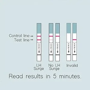 Wondfo Ovulation Test Strips Predictor Kit Detecting LH Surge - Highly Sensitive at Home Test Kit (50 Count) - W2-S50 50 Count (Pack of 1) - step 4