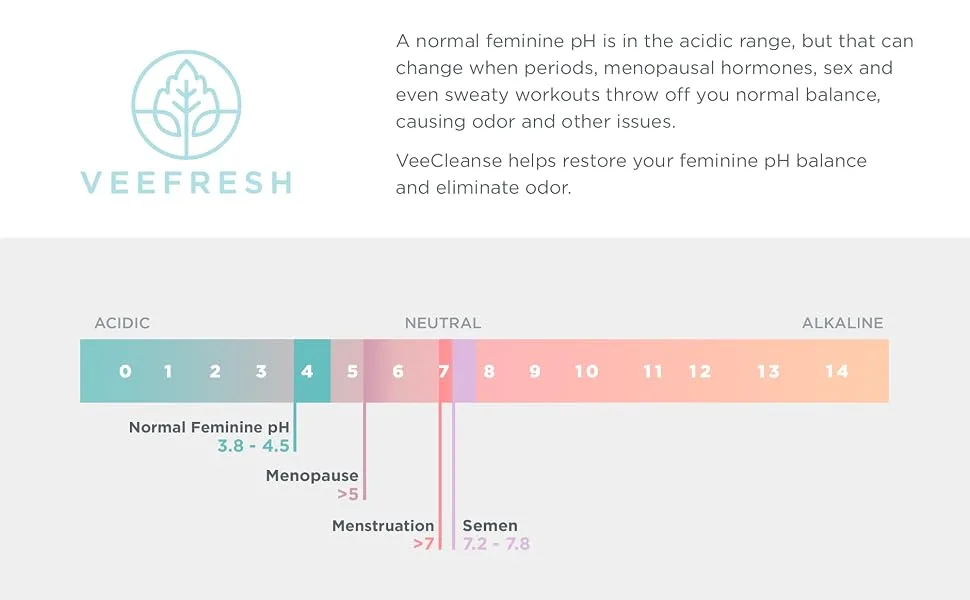 VeeFresh - VeeCleanse Boric Acid Vaginal Suppositories  Suppository Applicator - Vaginal pH Balance Suppositories - Vaginal Odor Control - Feel Fresh Feminine and Confident Veecleanse  1 aplicator - pH Balance